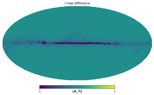 _images/bandpass_integration_11_0.png