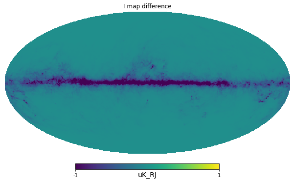 _images/bandpass_integration_7_0.png