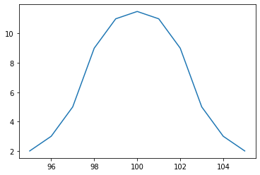 _images/bandpass_integration_9_0.png