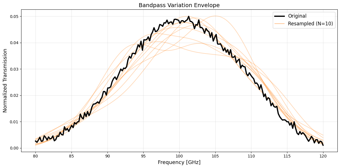 _images/bandpass_sampling_13_0.png
