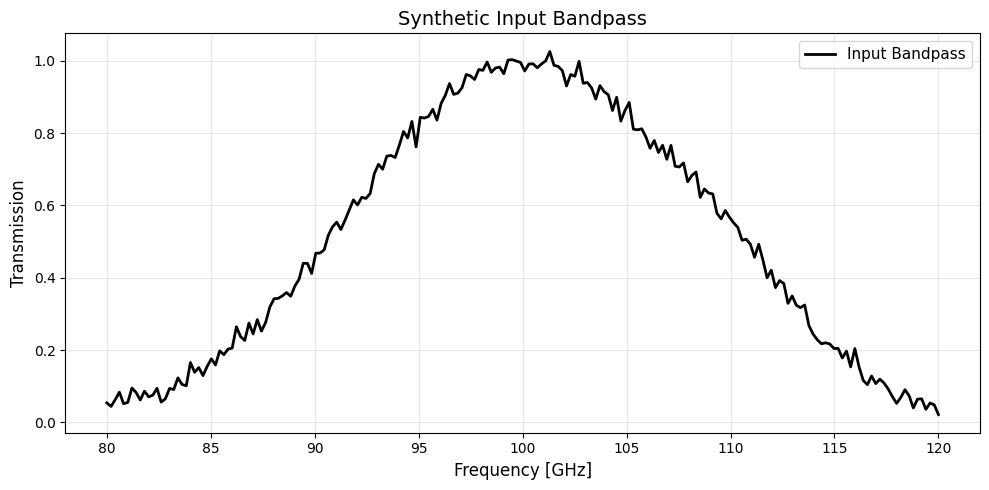 _images/bandpass_sampling_3_0.png