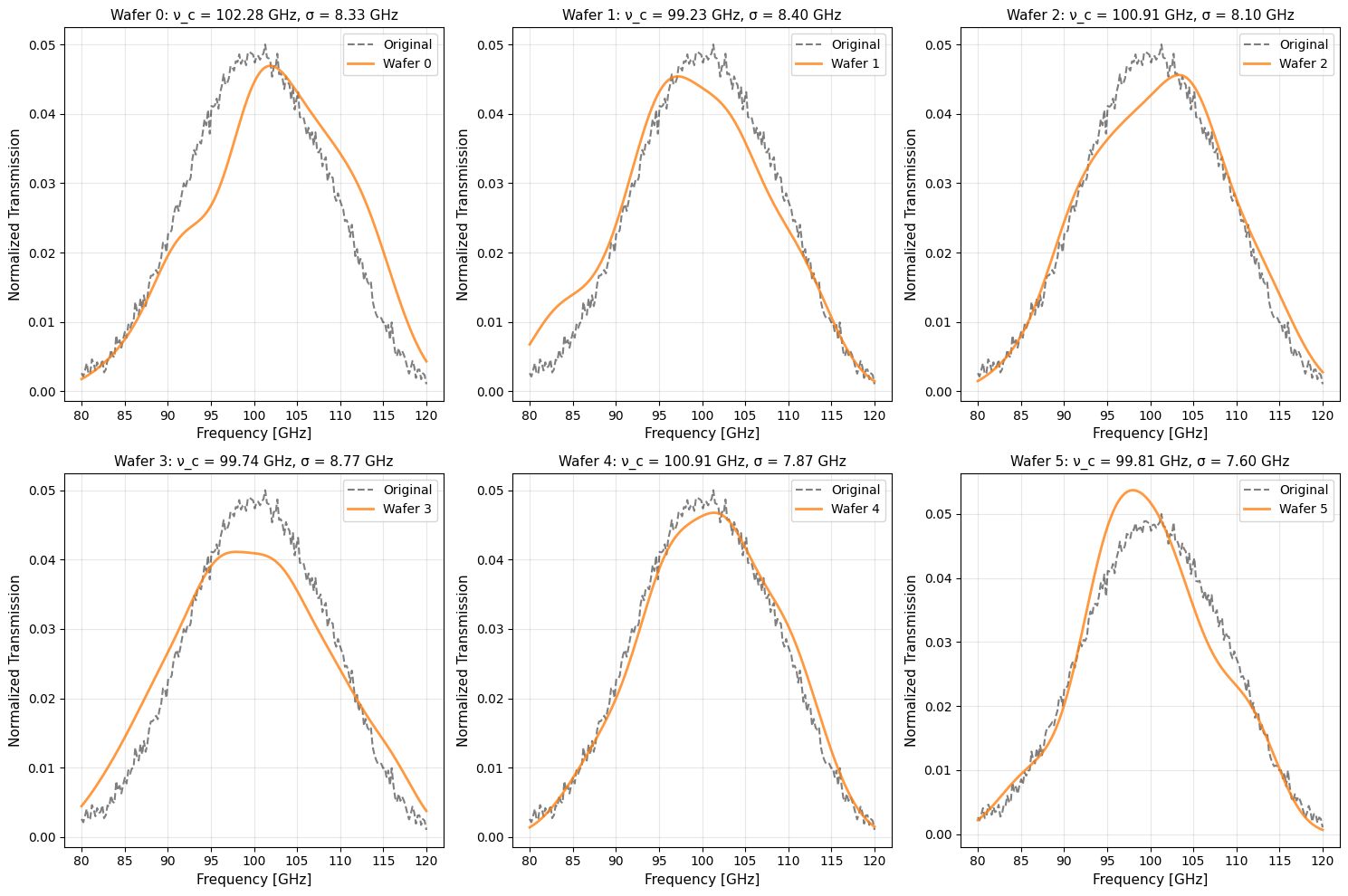 _images/bandpass_sampling_9_0.png