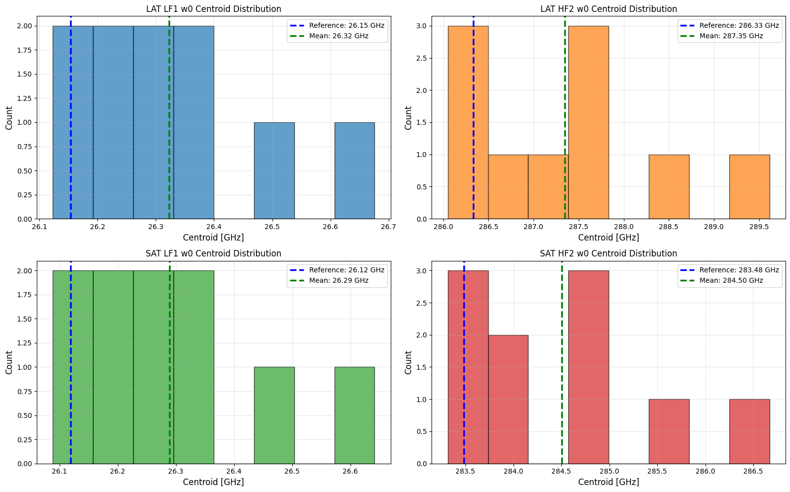 _images/bandpass_sampling_comparison_11_1.png