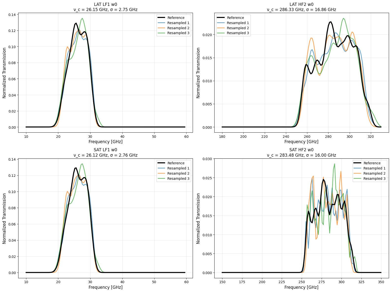 _images/bandpass_sampling_comparison_9_0.png