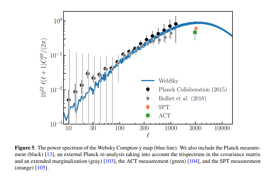 WebSky Figure 5