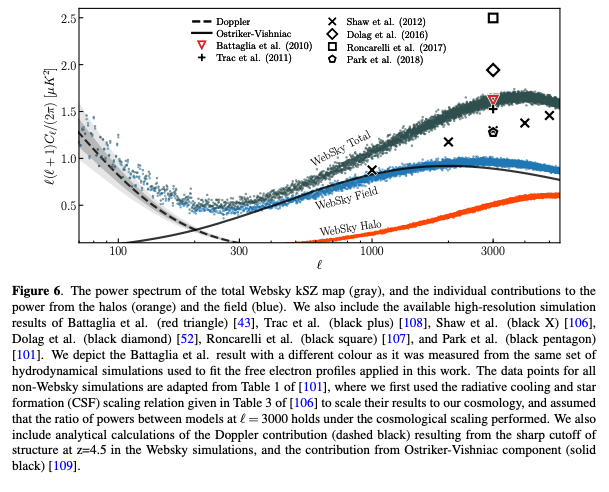 WebSky Figure 6