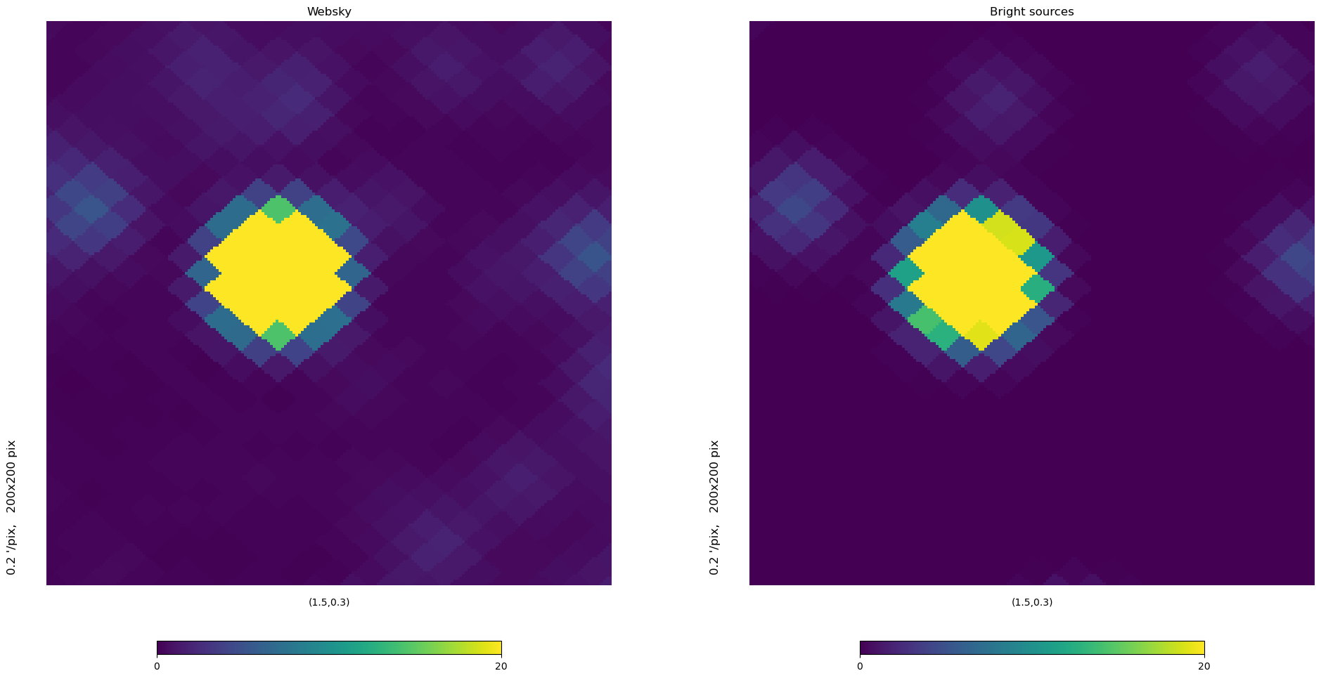 ../../_images/preprocess-templates_catalog_compare_catalog_to_original_websky_25_0.png