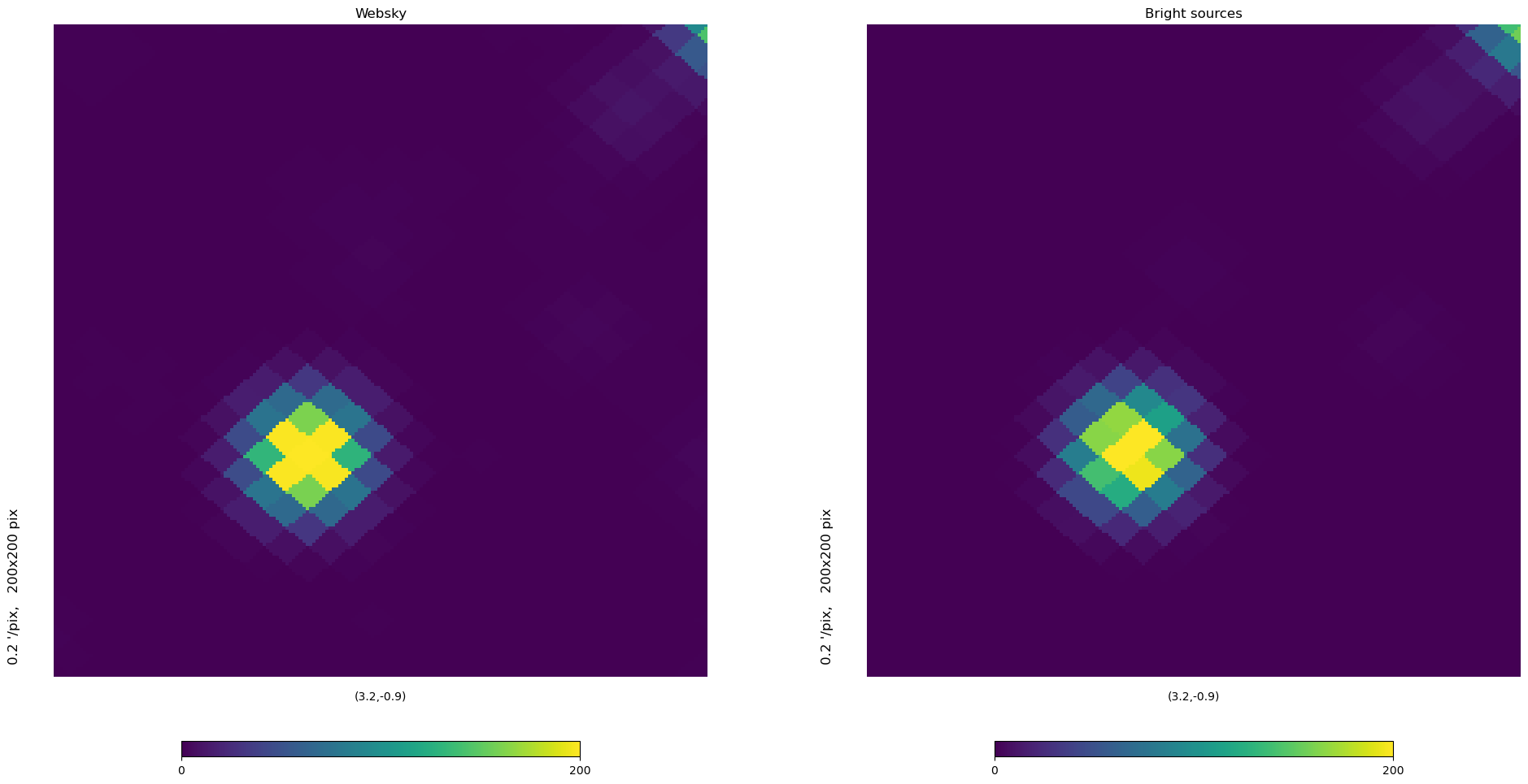 ../../_images/preprocess-templates_catalog_compare_catalog_to_original_websky_26_0.png