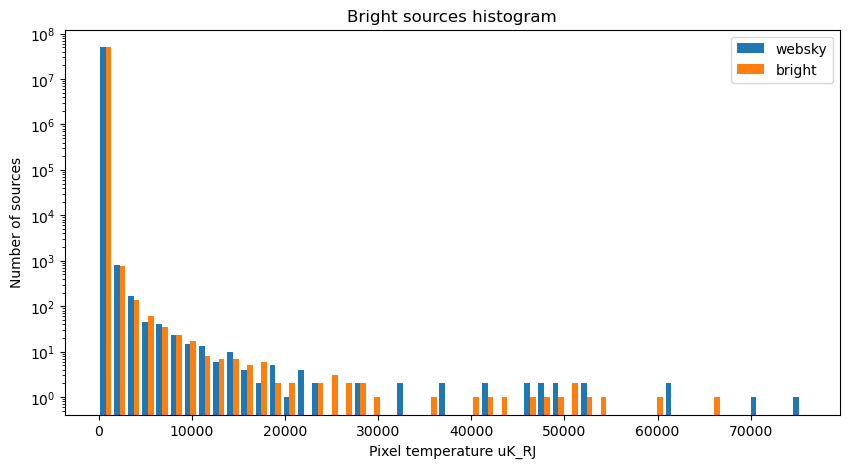 ../../_images/preprocess-templates_catalog_compare_catalog_to_original_websky_31_0.png