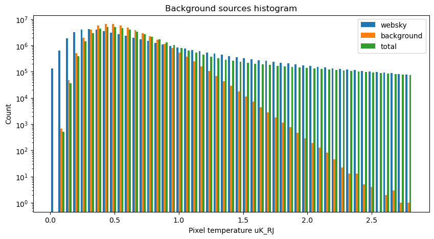 ../../_images/preprocess-templates_catalog_compare_catalog_to_original_websky_33_0.png