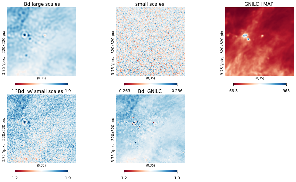 ../_images/preprocess-templates_gnilc_dust_spectralindex_Tdust_46_0.png
