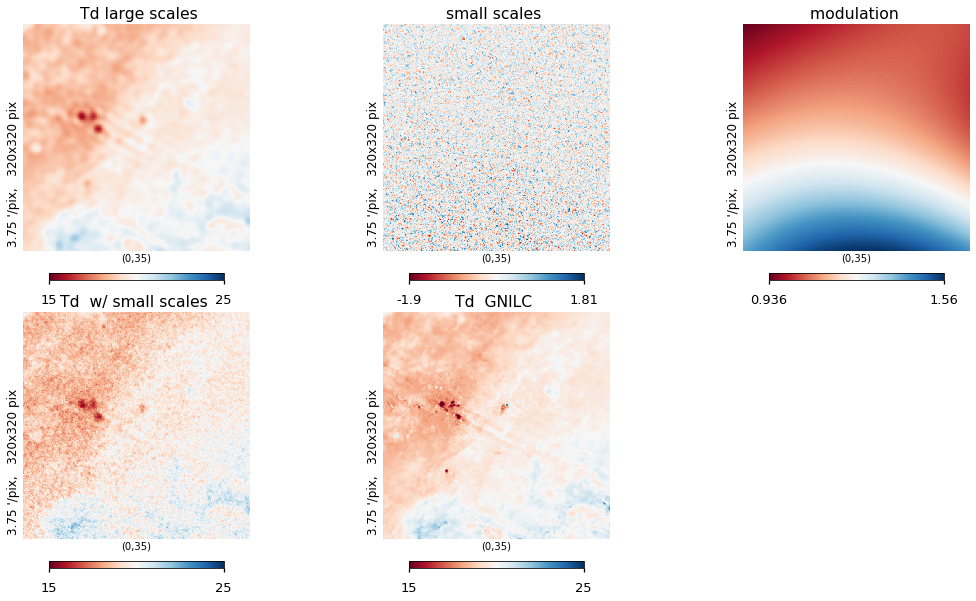 ../_images/preprocess-templates_gnilc_dust_spectralindex_Tdust_46_1.png