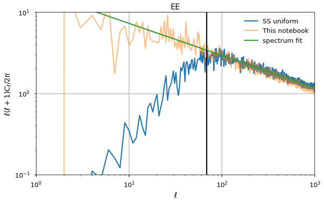 ../_images/preprocess-templates_reproduce_pysm2_dust_pol_106_1.png