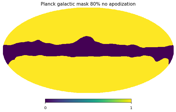 ../_images/preprocess-templates_reproduce_pysm2_dust_pol_14_0.png