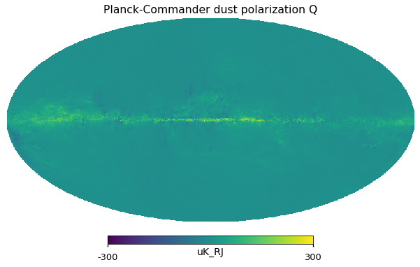 ../_images/preprocess-templates_reproduce_pysm2_dust_pol_28_0.png