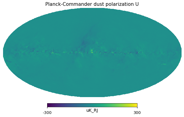 ../_images/preprocess-templates_reproduce_pysm2_dust_pol_28_1.png