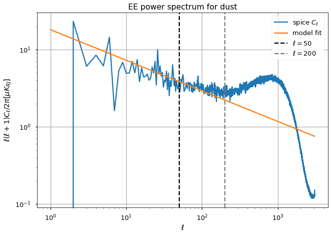 ../_images/preprocess-templates_reproduce_pysm2_dust_pol_56_1.png