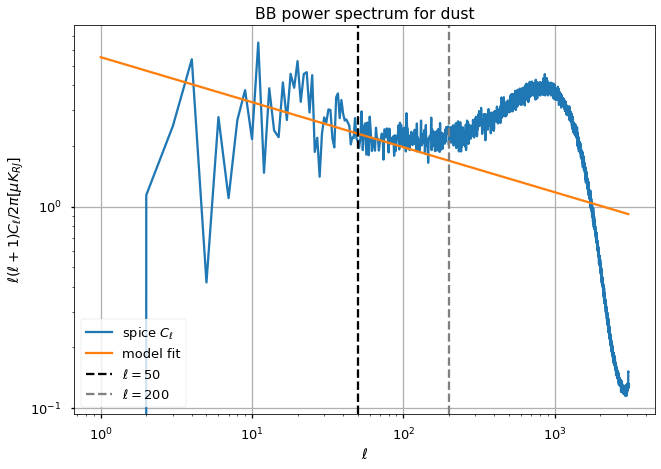 ../_images/preprocess-templates_reproduce_pysm2_dust_pol_56_2.png
