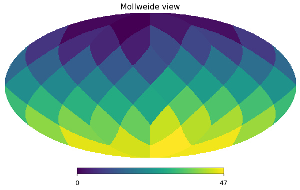../_images/preprocess-templates_reproduce_pysm2_dust_pol_70_0.png