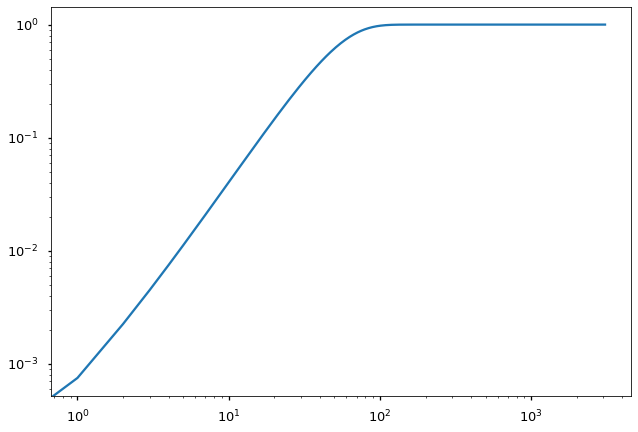../_images/preprocess-templates_reproduce_pysm2_dust_pol_74_1.png