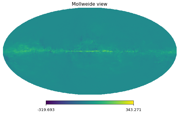 ../_images/preprocess-templates_reproduce_pysm2_dust_pol_75_0.png