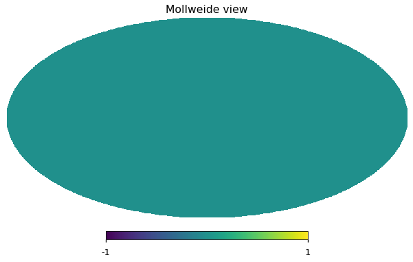 ../_images/preprocess-templates_reproduce_pysm2_dust_pol_77_0.png