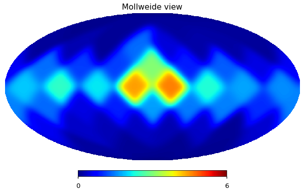 ../_images/preprocess-templates_reproduce_pysm2_dust_pol_91_0.png