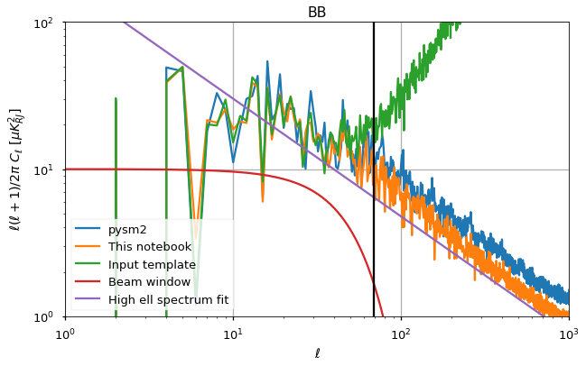 ../_images/preprocess-templates_reproduce_pysm2_sync_pol_111_2.png