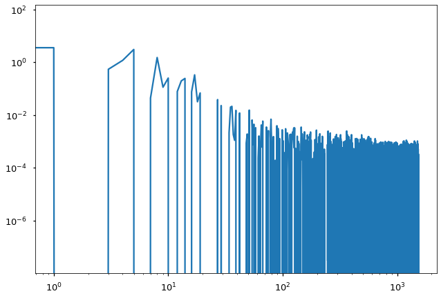 ../_images/preprocess-templates_reproduce_pysm2_sync_pol_47_1.png