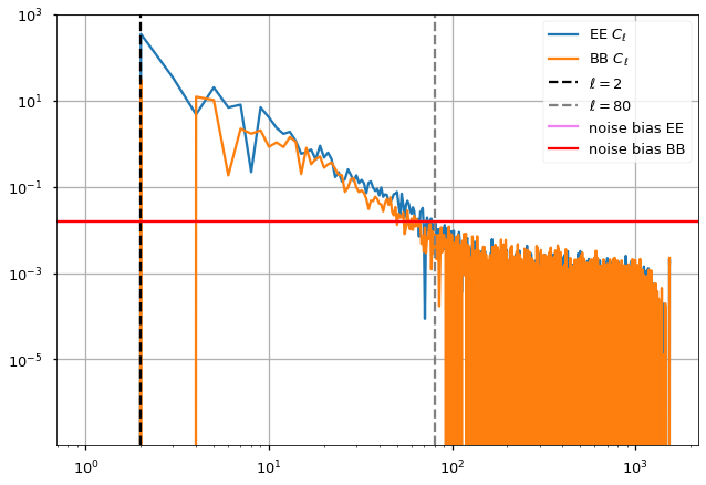 ../_images/preprocess-templates_reproduce_pysm2_sync_pol_61_0.png