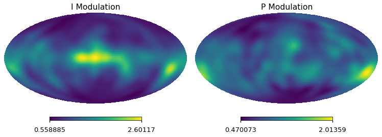 ../_images/preprocess-templates_small_scale_dust_pysm3_50_0.png