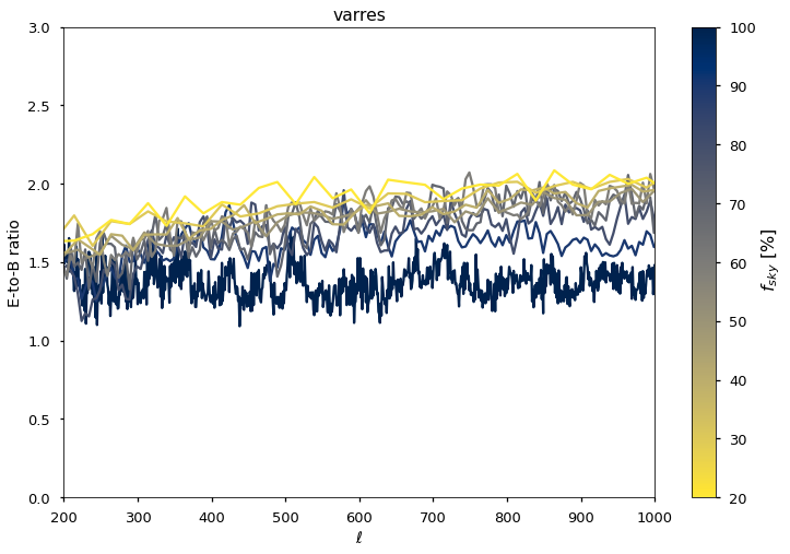 ../_images/preprocess-templates_small_scale_dust_pysm3_75_1.png