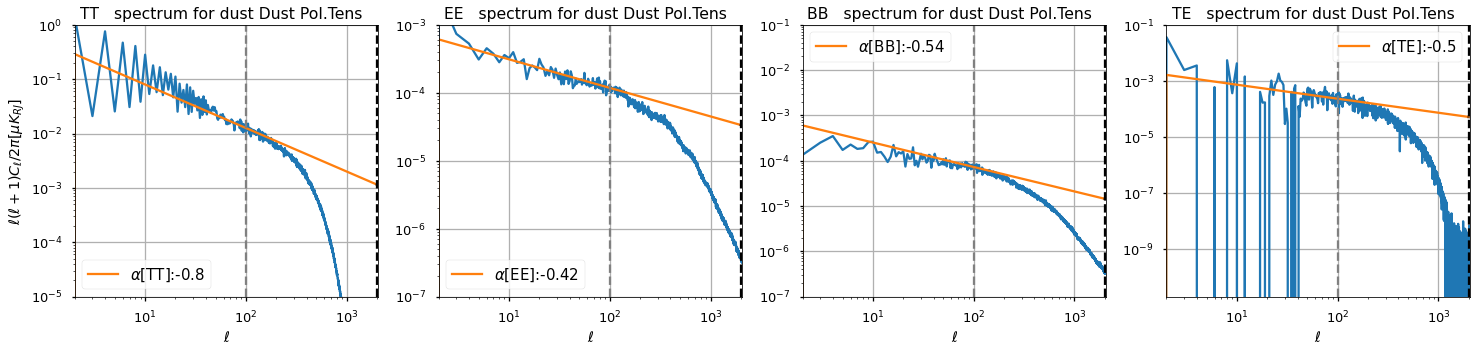 ../_images/preprocess-templates_small_scale_dust_pysm3_generate_artifacts_44_2.png