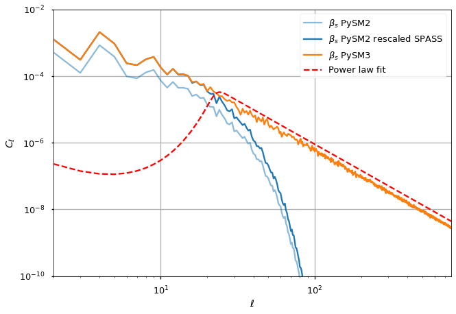 ../_images/preprocess-templates_synchrotron_beta_21_0.png