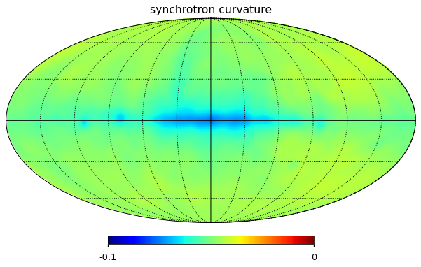 ../_images/preprocess-templates_synchrotron_curvature_21_2.png