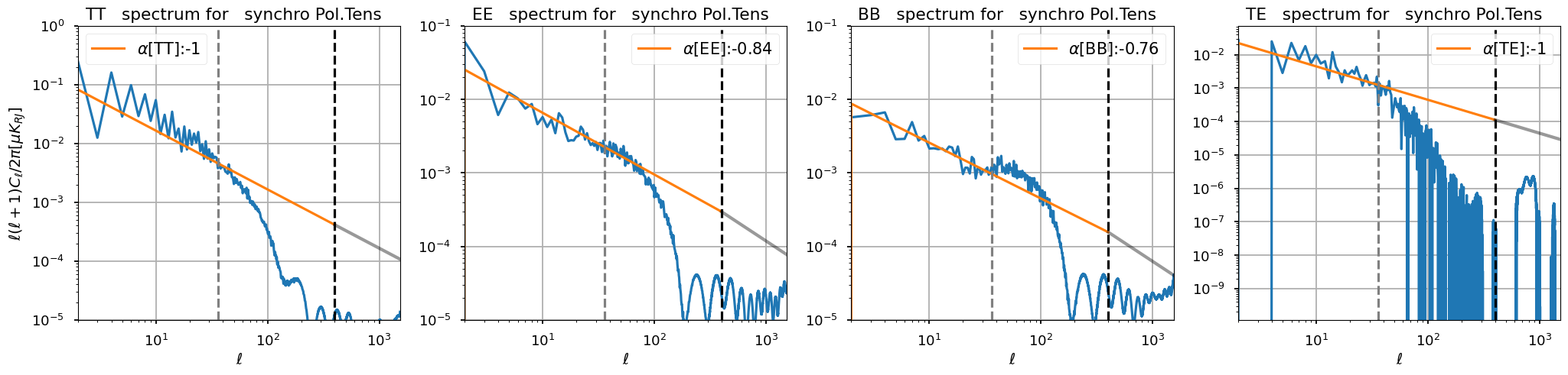 ../_images/preprocess-templates_synchrotron_template_logpoltens_35_2.png