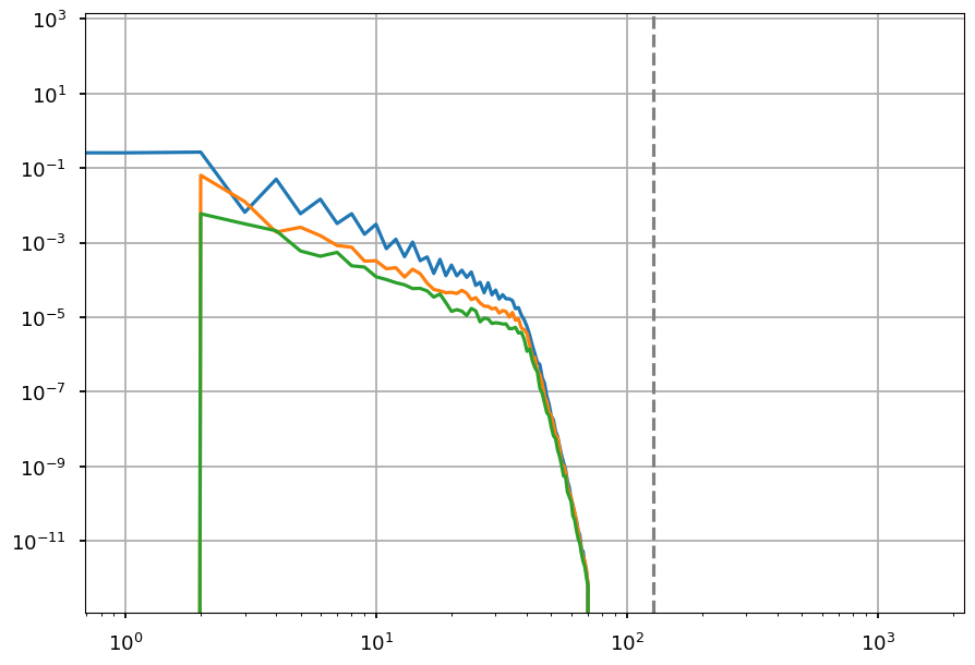 ../_images/preprocess-templates_synchrotron_template_logpoltens_43_0.png