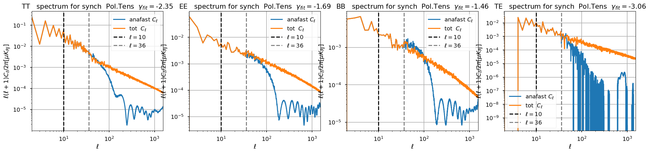 ../_images/preprocess-templates_synchrotron_template_logpoltens_49_0.png