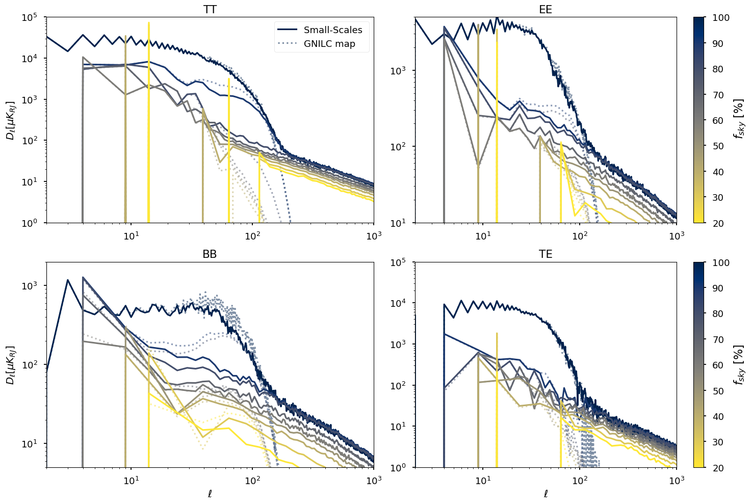 ../_images/preprocess-templates_synchrotron_template_logpoltens_62_2.png