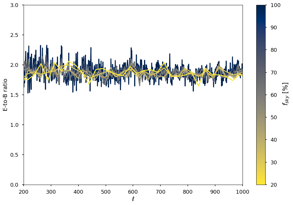../_images/preprocess-templates_synchrotron_template_logpoltens_63_1.png