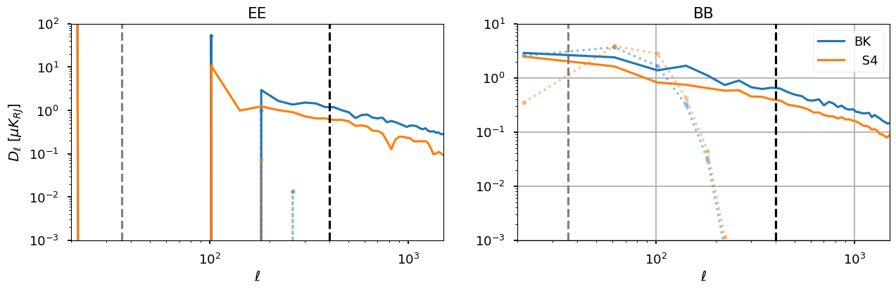 ../_images/preprocess-templates_synchrotron_template_logpoltens_68_0.png