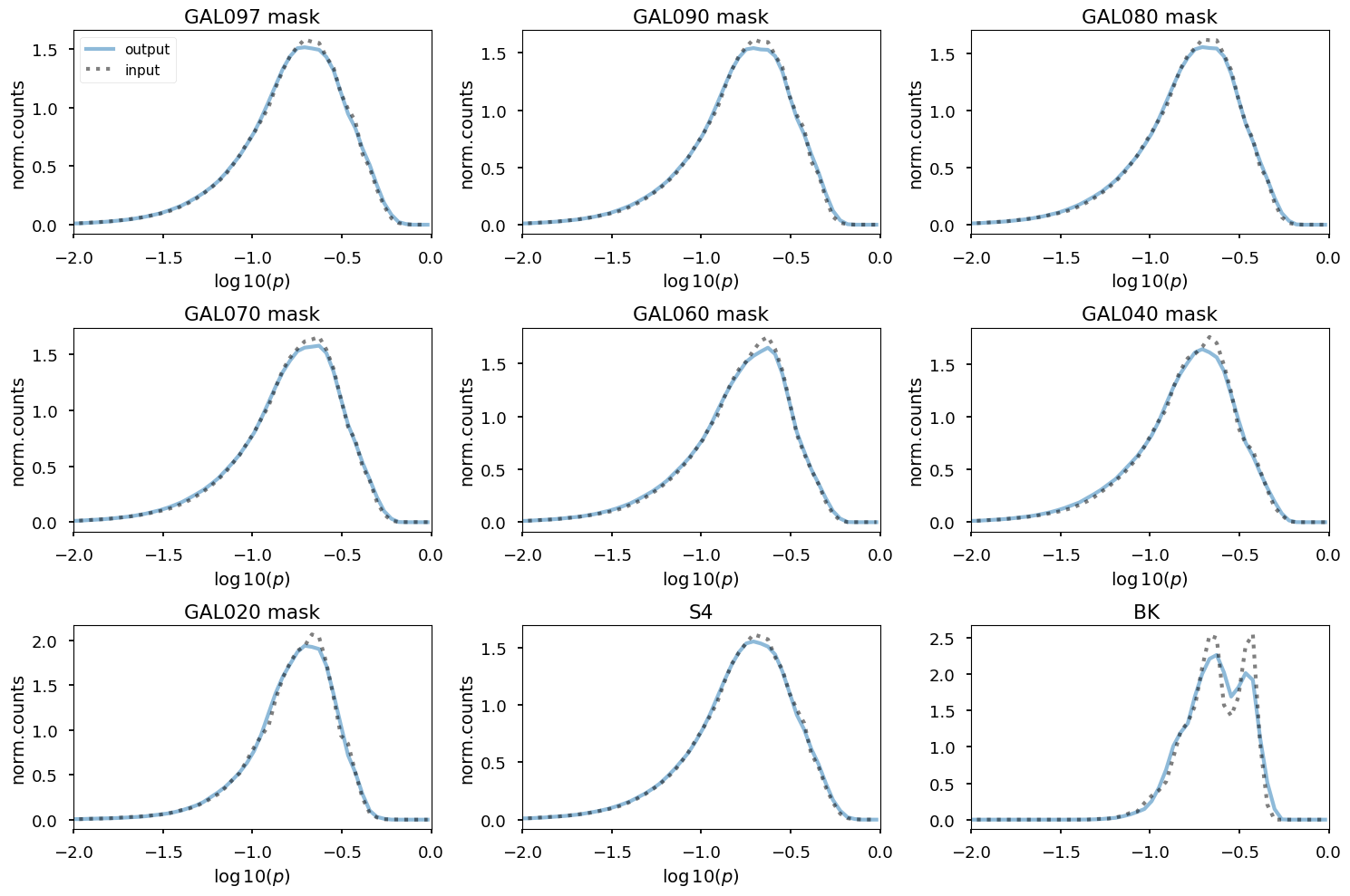 ../_images/preprocess-templates_synchrotron_template_logpoltens_72_2.png