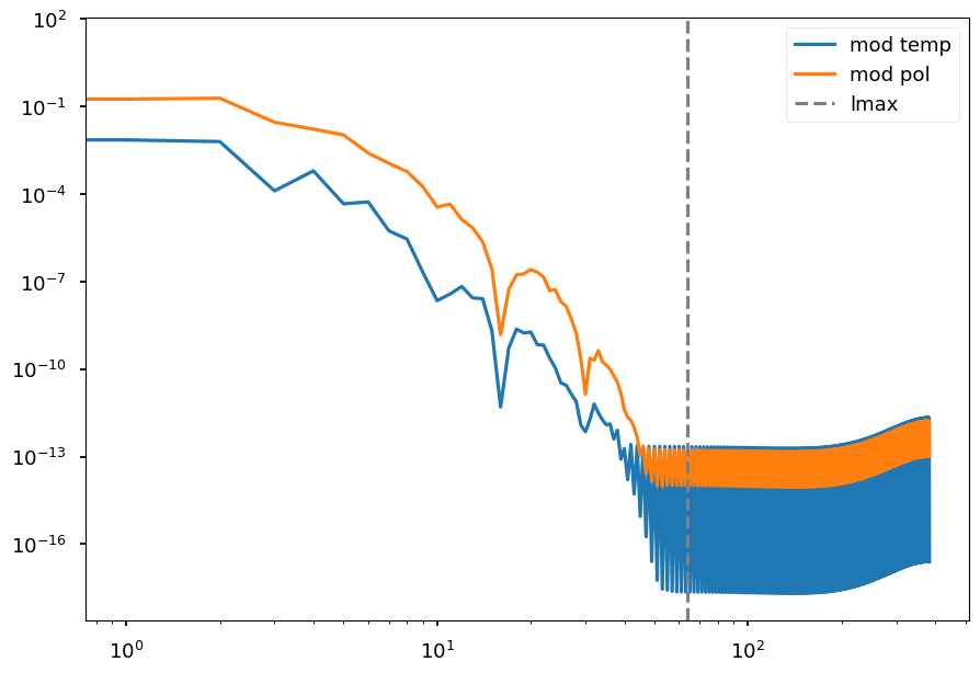 ../_images/preprocess-templates_synchrotron_template_logpoltens_86_0.png
